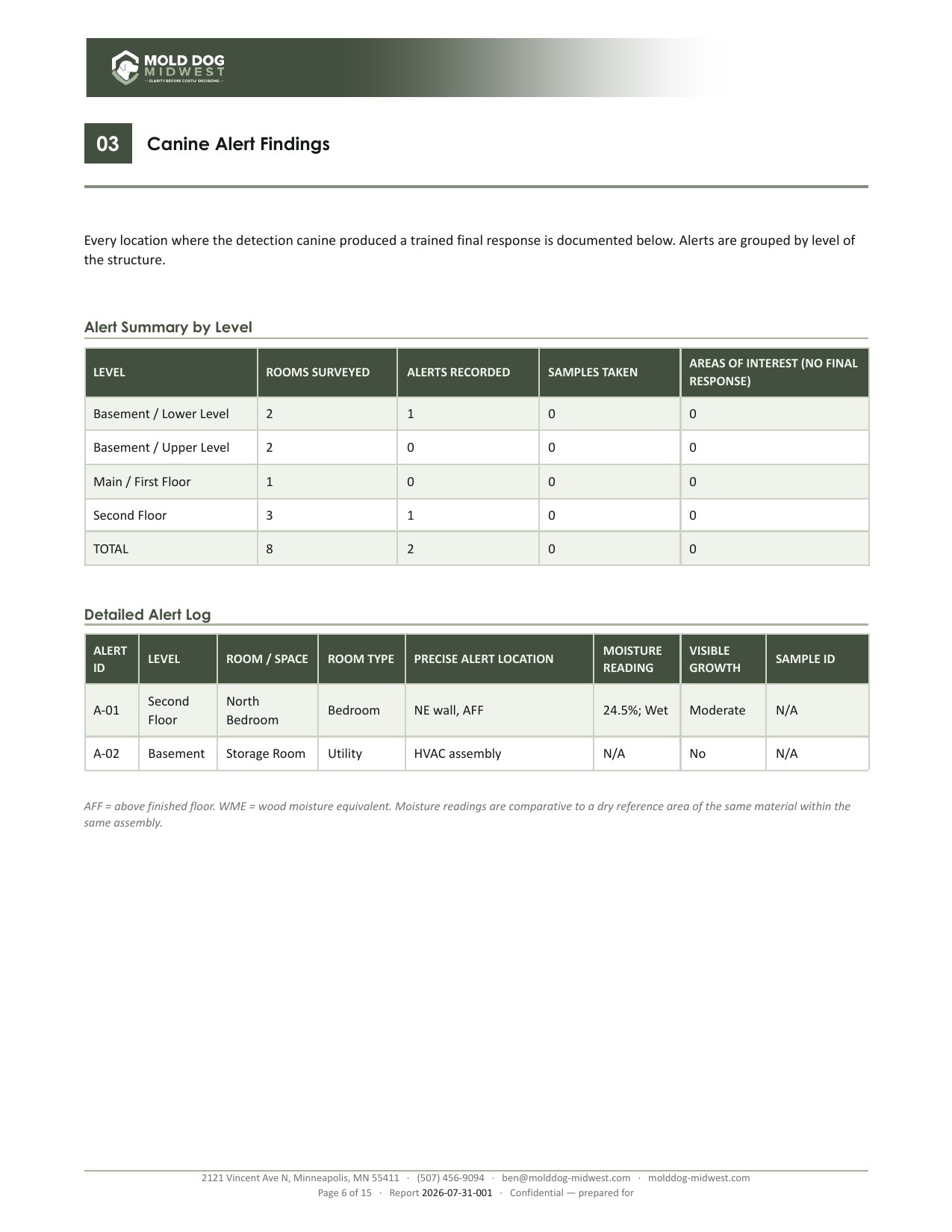 Report page showing a canine alert summary table by floor level and a detailed alert log